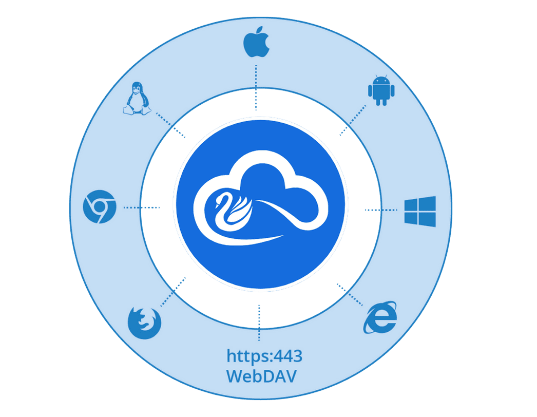 Swan Cloud compatible with all devices